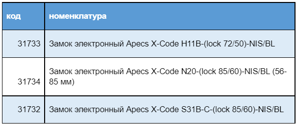 электронные замки Apecs X-Code